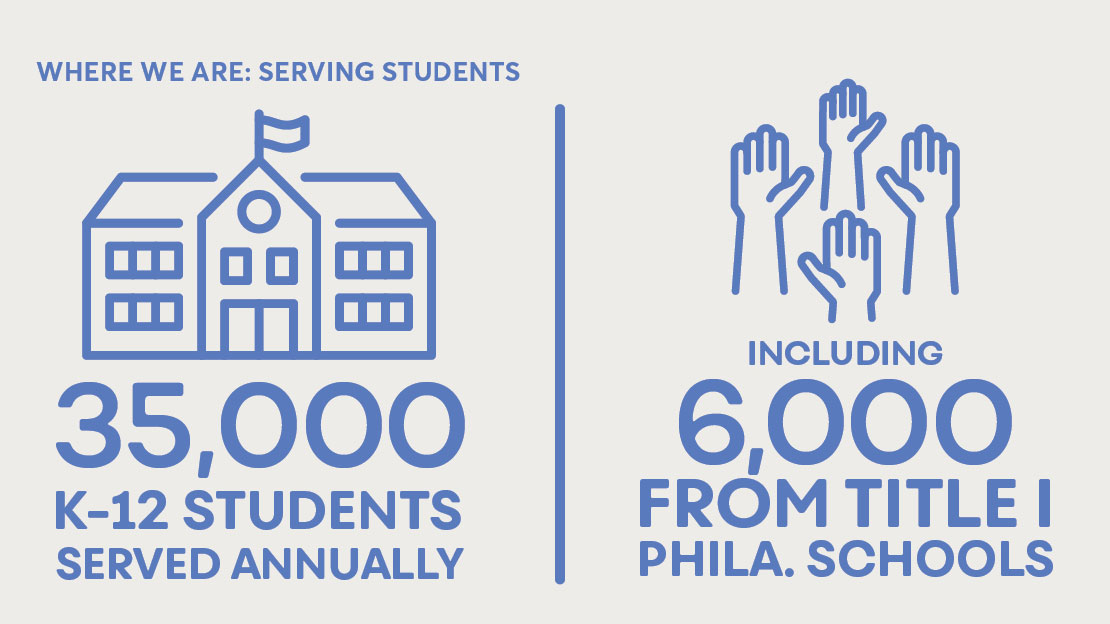 Where We Are: Serving Students.