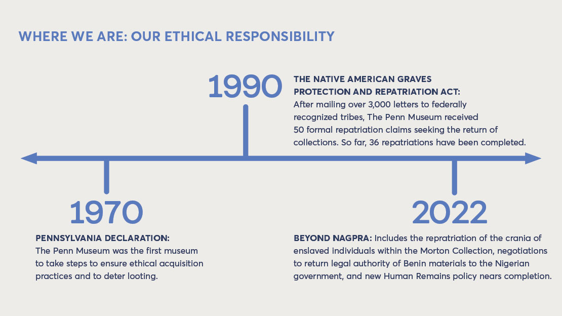 Where We Are: Our Ethical Responsibility.